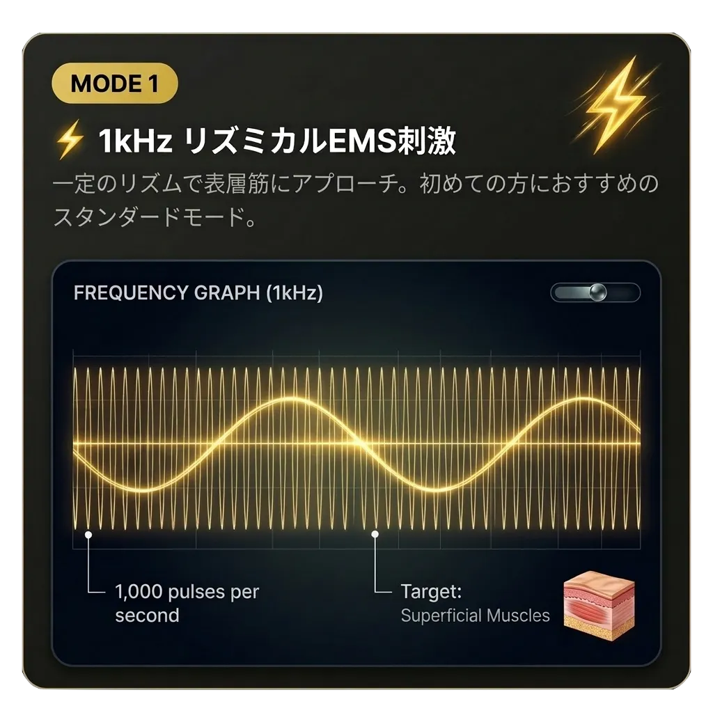 MODE 1