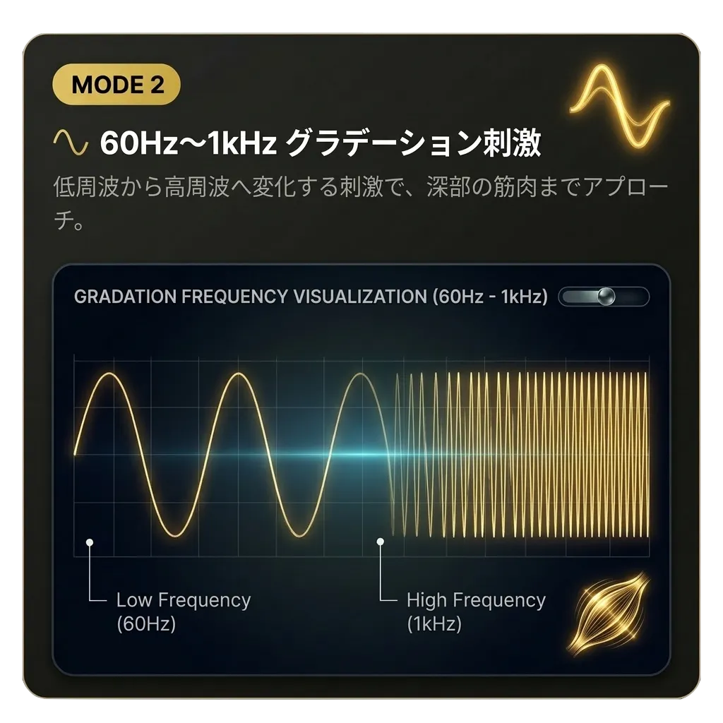 MODE 2
